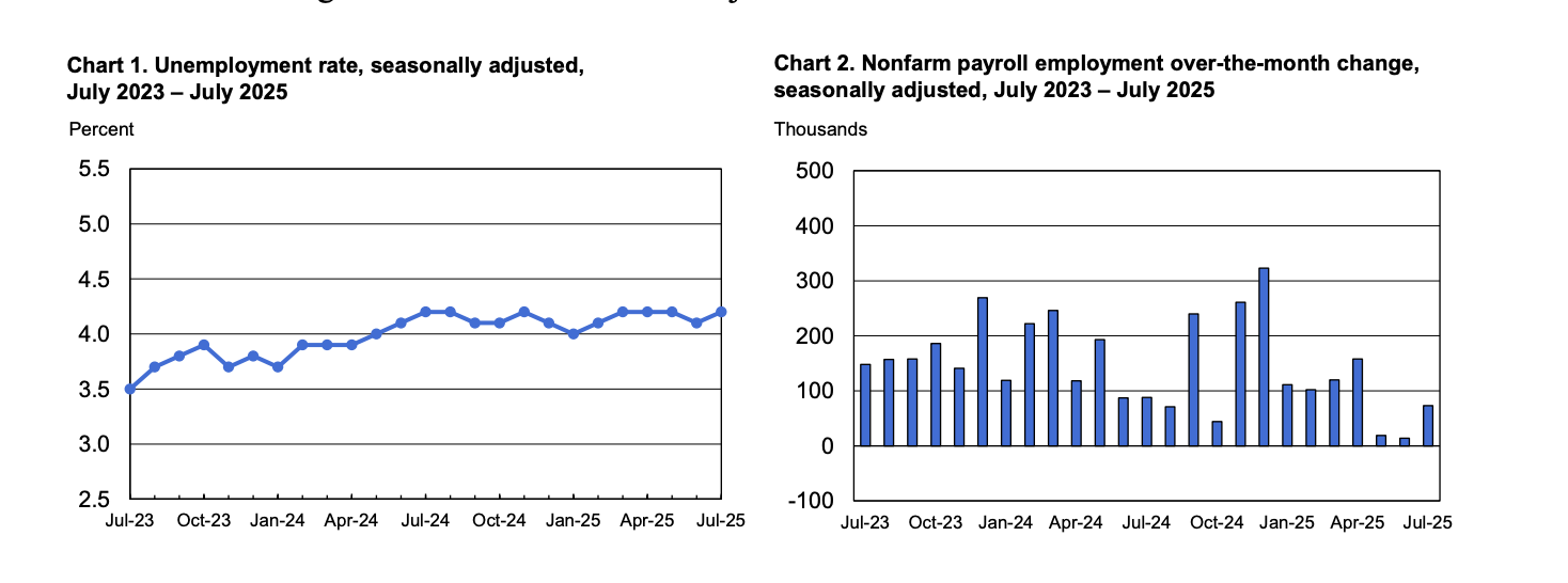 The Employment Situation